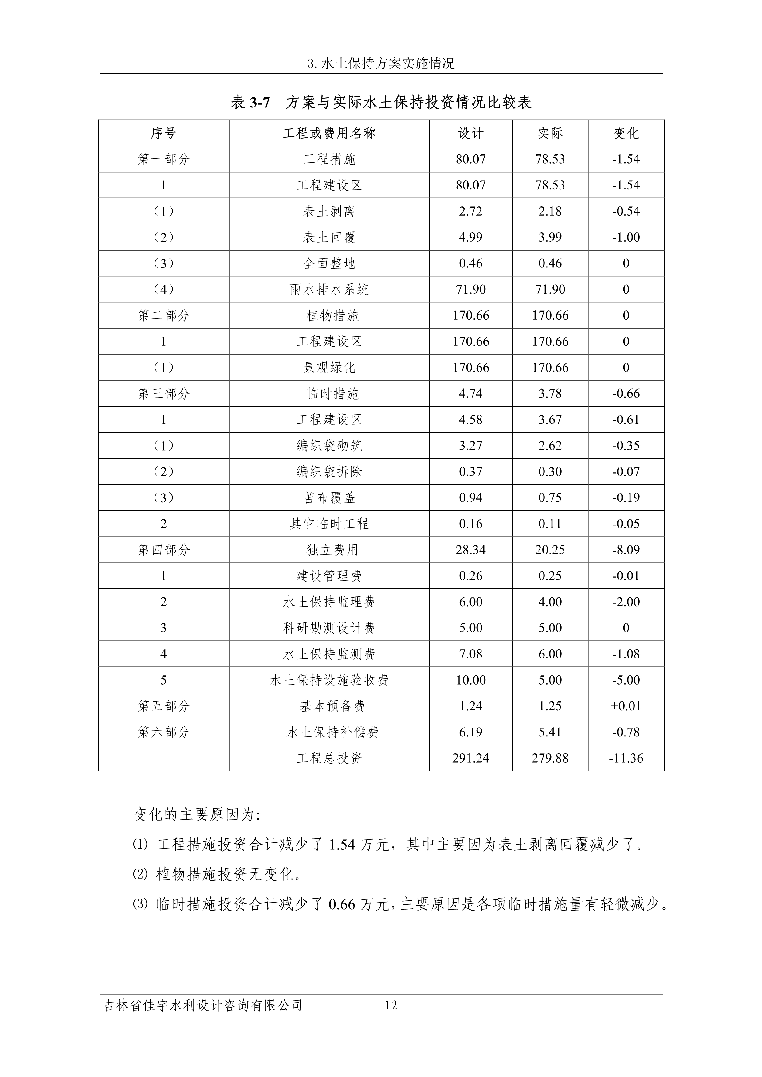 121913341699_0蘇寧云商長春物流中心項目三期生產(chǎn)建設(shè)項目水土保持設(shè)施驗收報告公示_19.jpeg